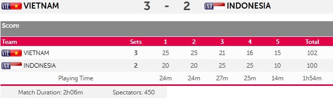 SEA Games ngày 11/6: Ánh Viên giành HCV thứ tám ảnh 25