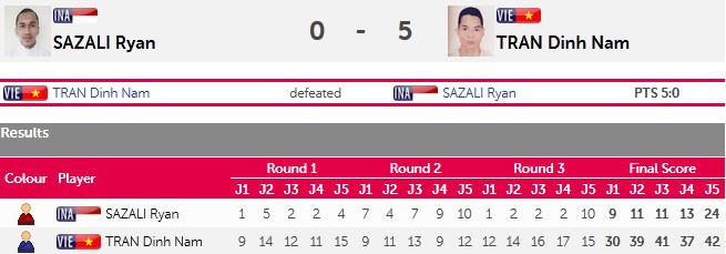 SEA Games ngày 13/6: Bóng đá vỡ mộng vàng, CĐV rơi lệ ảnh 6