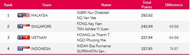 SEA Games ngày 8/6: Tiếc nuối bóng bàn ảnh 59