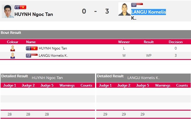 SEA Games ngày 8/6: Tiếc nuối bóng bàn ảnh 33