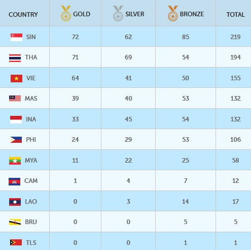 SEA Games ngày 13/6: Bóng đá vỡ mộng vàng, CĐV rơi lệ ảnh 24