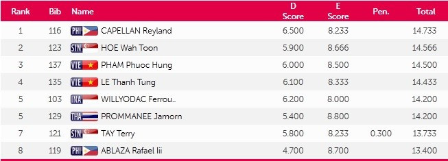 SEA Games 9/6: Ánh Viên lập thêm 2 kỷ lục SEA Games ảnh 23