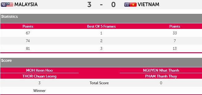 SEA Games 9/6: Ánh Viên lập thêm 2 kỷ lục SEA Games ảnh 22