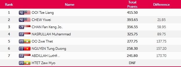 SEA Games ngày 8/6: Tiếc nuối bóng bàn ảnh 25