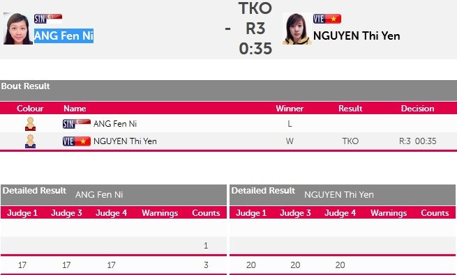 SEA Games ngày 8/6: Tiếc nuối bóng bàn ảnh 46