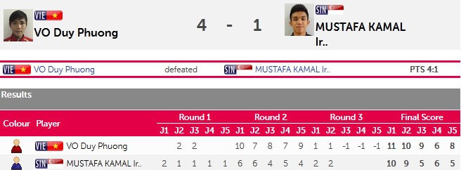 SEA Games ngày 11/6: Ánh Viên giành HCV thứ tám ảnh 10