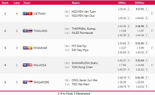 SEA Games ngày 13/6: Bóng đá vỡ mộng vàng, CĐV rơi lệ ảnh 18