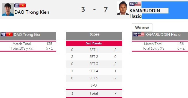 SEA Games ngày 11/6: Ánh Viên giành HCV thứ tám ảnh 39