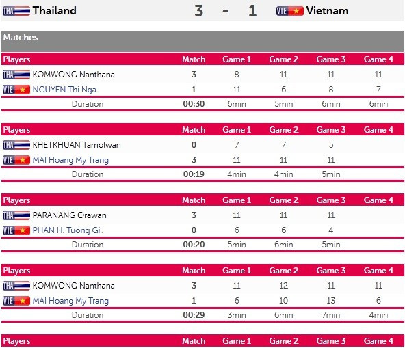 SEA Games ngày 8/6: Tiếc nuối bóng bàn ảnh 57