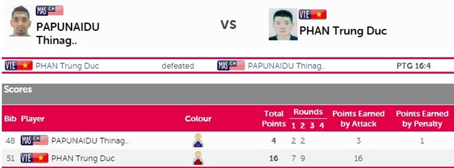 SEA Games ngày 14/6: Đoàn Việt Nam sớm vượt chỉ tiêu huy chương ảnh 9