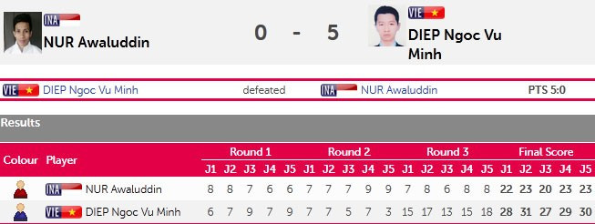 SEA Games ngày 14/6: Đoàn Việt Nam sớm vượt chỉ tiêu huy chương ảnh 38