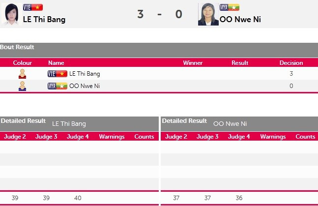 SEA Games ngày 8/6: Tiếc nuối bóng bàn ảnh 48