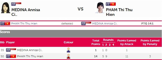 SEA Games ngày 14/6: Đoàn Việt Nam sớm vượt chỉ tiêu huy chương ảnh 8