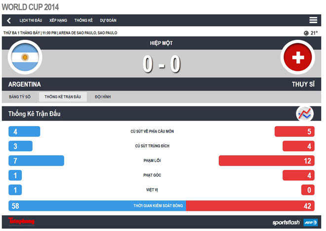 Argentina – Thụy Sĩ (1-0): 'Giải cứu' điệu Tango ảnh 11