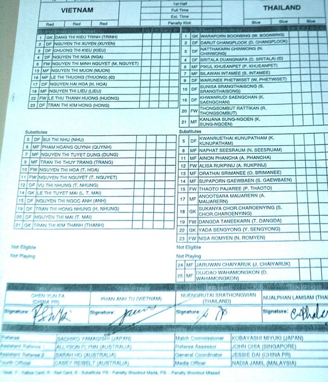 Việt Nam - Thái Lan (1-2): Tan mộng World Cup ảnh 7