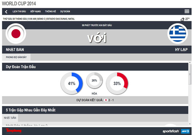 Nhật Bản-Hy Lạp (0-0): Hòa tẻ nhạt ảnh 9