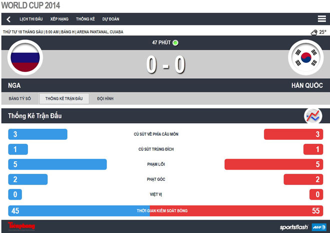 Gấu Nga không nuốt nổi kim chi ảnh 4
