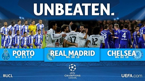 Vòng 1/8 Champions League: Mourinho và Wenger thỏa ước nguyện ảnh 3