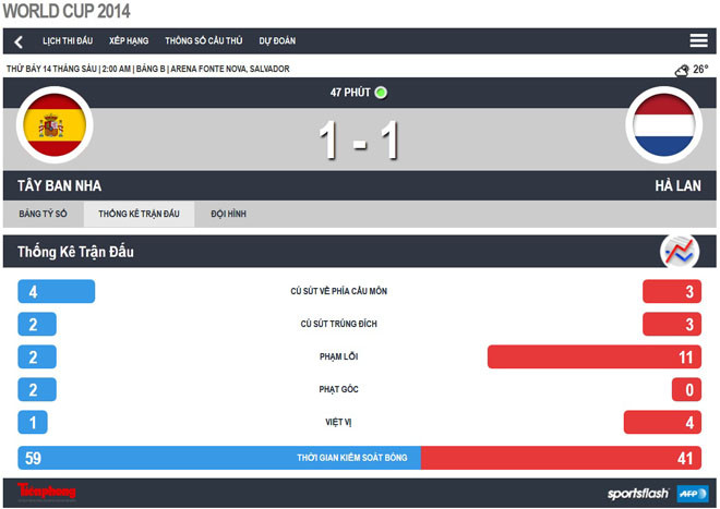 Tây Ban Nha - Hà Lan (1-5): Lốc da cam quá dữ dội ảnh 6