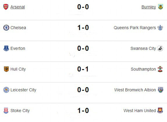 Chelsea vs QPR (2-1): The Blues lập kỷ lục ảnh 5