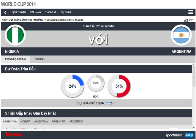 Argentina - Nigeria (3-2): Bão lốc Albicelestes ảnh 20