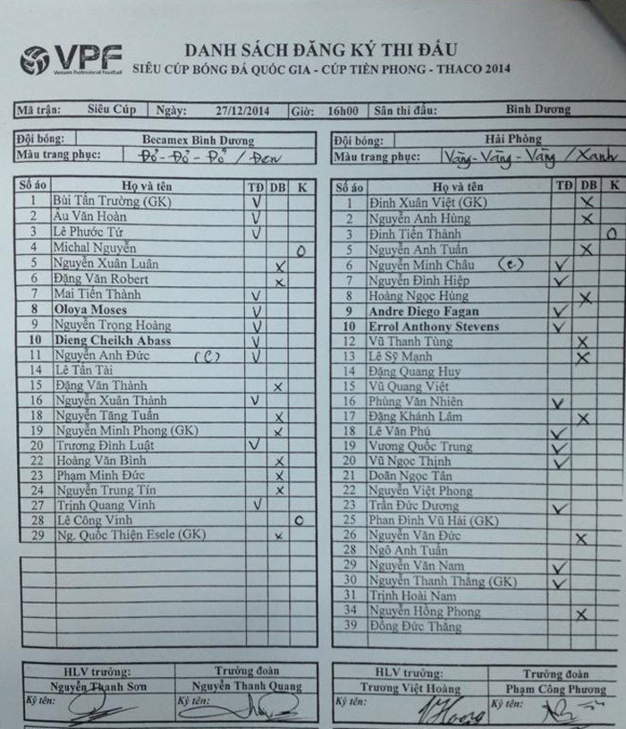 Anh Đức lập siêu phẩm, B.Bình Dương giành Siêu Cup ảnh 15