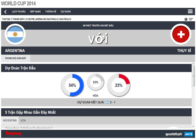 Argentina – Thụy Sĩ (1-0): 'Giải cứu' điệu Tango ảnh 22