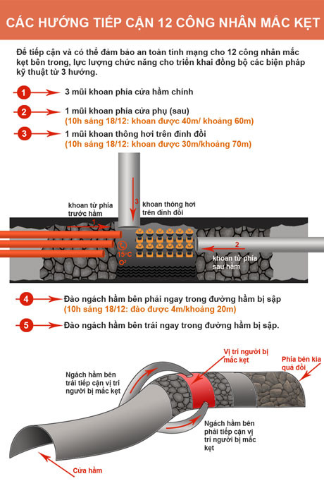 [LIVE] Nạn nhân sập hầm kể những ngày 'sống trong sợ hãi' ảnh 47