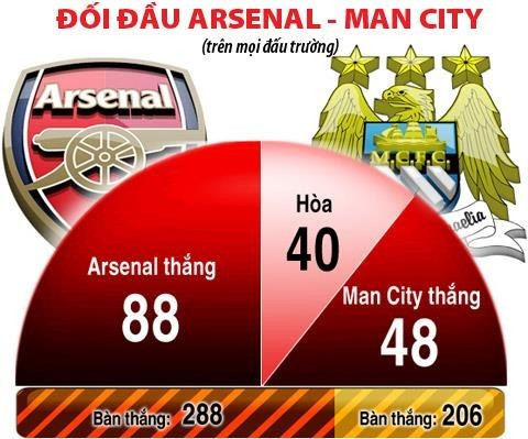 Arsenal-Man City (1-1): Níu chân nhau ở Emirates ảnh 5