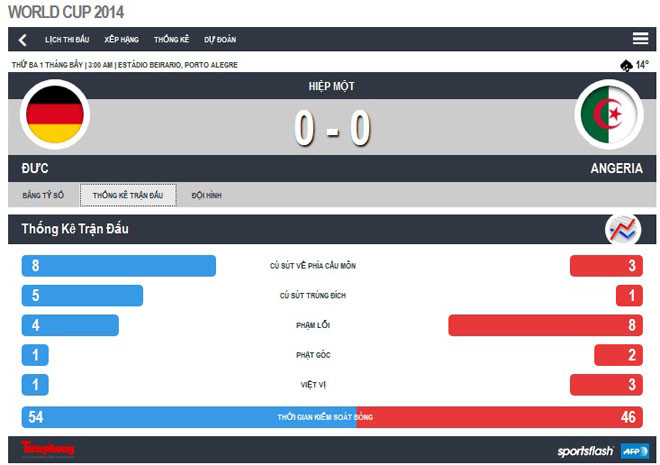 Đức- Algeria (2-1): 'Xe tăng' ì ạch vào tứ kết ảnh 10