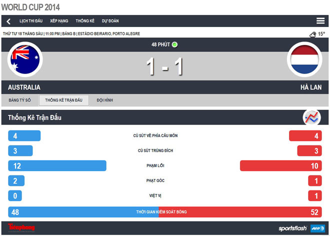 Hà Lan - Australia (3-2): Rượt đuổi tỷ số nghẹt thở ảnh 8