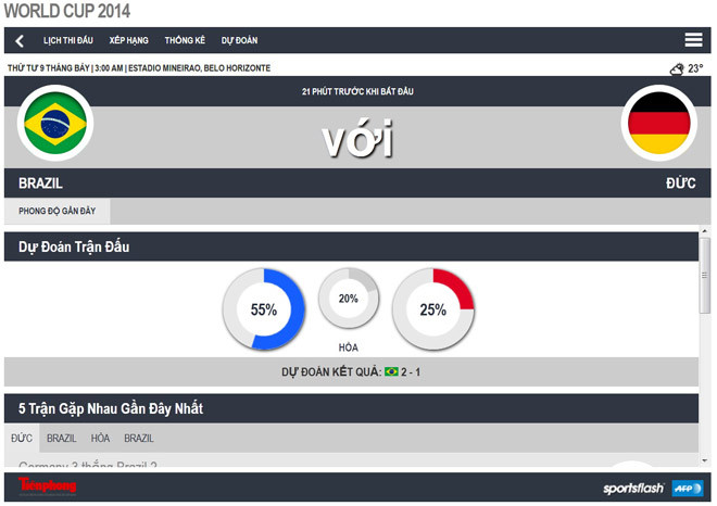 Brazil – Đức (1-7): Ác mộng khó tin của Selecao ảnh 17