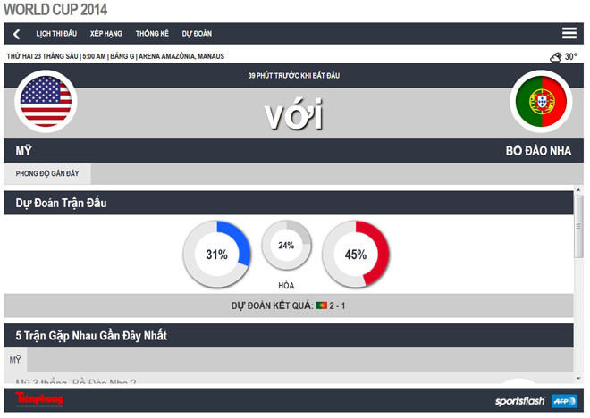 Mỹ-Bồ Đào Nha (2-2): Đau tim với Bồ ảnh 15