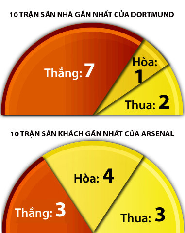 Dortmund vs Arsenal (2-0): Kẹo ngọt cho chủ nhà ảnh 10