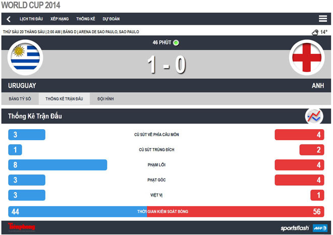 Uruguay-Anh (2-1): Luis Suarez trở thành 'tử thần' của Tam Sư ảnh 5
