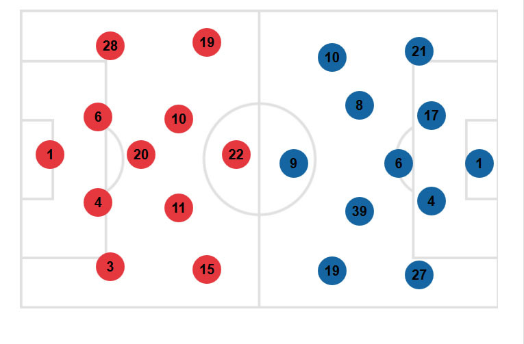 Hạ Arsenal, Bayern đặt một chân vào tứ kết ảnh 8