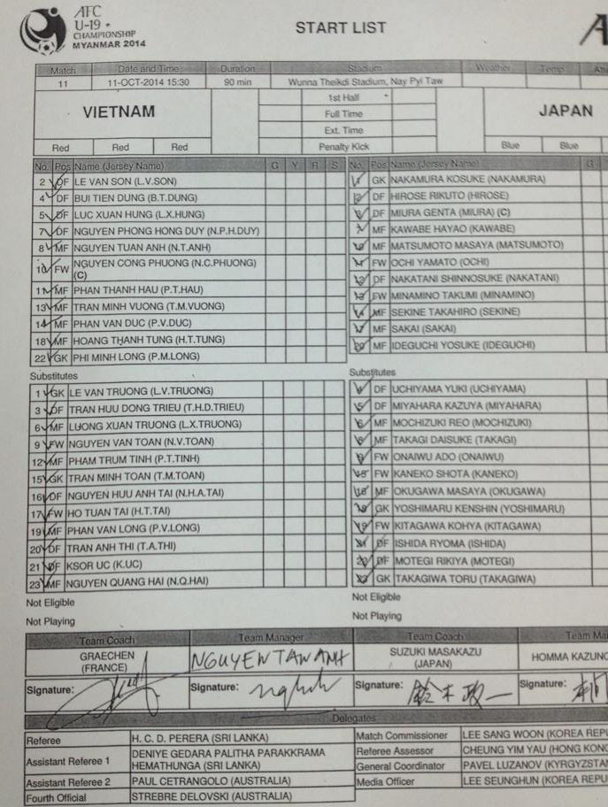 Thua đau phút cuối, U19 Việt Nam cạn cơ hội ảnh 5