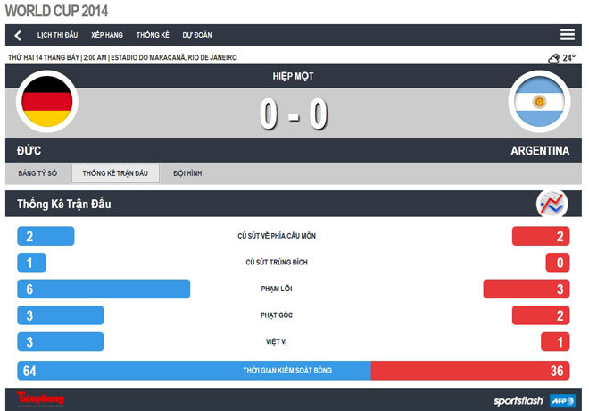 Götze thăng hoa, tuyển Đức lần thứ 4 lên đỉnh thế giới ảnh 10