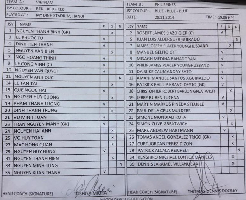 Việt Nam vs Philippines (3-1): Thăng hoa với ba tuyệt phẩm ảnh 2