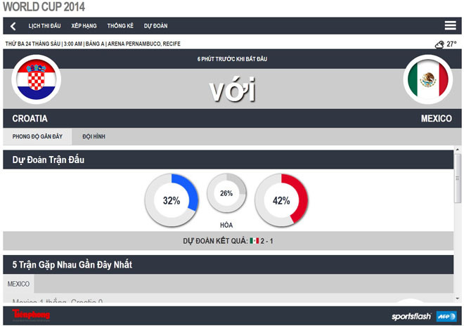 Thắng tưng bừng, Brazil và Mexico lấy vé vào vòng trong ảnh 20