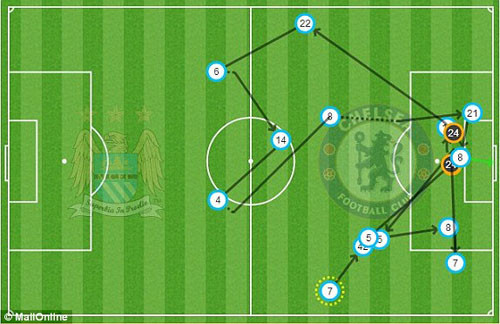 Man City-Chelsea (2-0): Cuộc ‘báo thù’ ngọt ngào ảnh 2