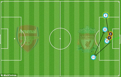 Arsenal-Liverpool (2-1): Ngậm ngùi 'Lữ đoàn đỏ' ảnh 5