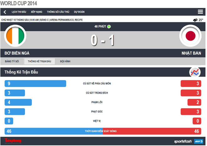 Bờ Biển Ngà - Nhật Bản (2-1): Quá nhanh, quá nguy hiểm ảnh 4