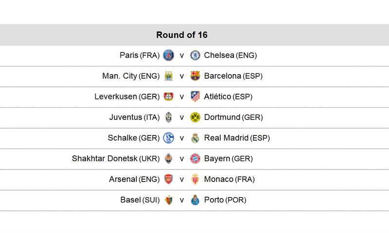 Vòng 1/8 Champions League: Mourinho và Wenger thỏa ước nguyện ảnh 1