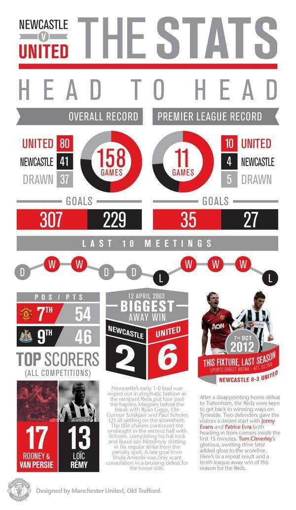 Newcastle-M.U (0-4): Người hùng Mata ảnh 4