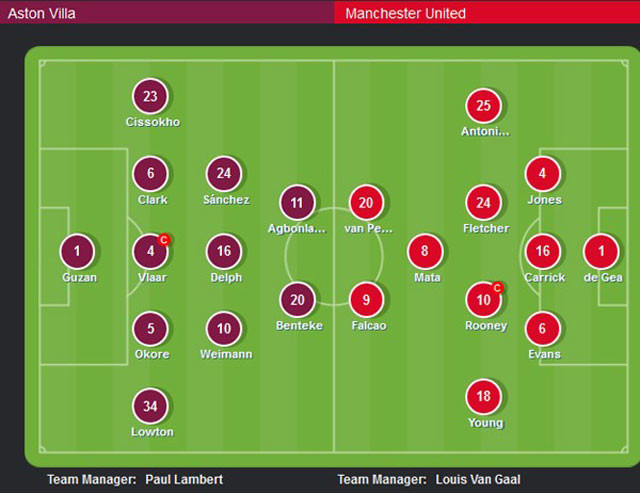 Aston Villa vs M.U (1-1): Quỷ đỏ đứt mạch trận thắng ảnh 11