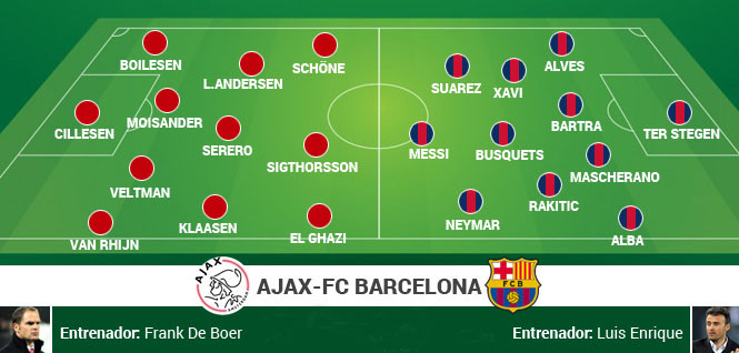 Ajax vs Barca (0-2): Messi san bằng kỷ lục của 'Chúa nhẫn' ảnh 2