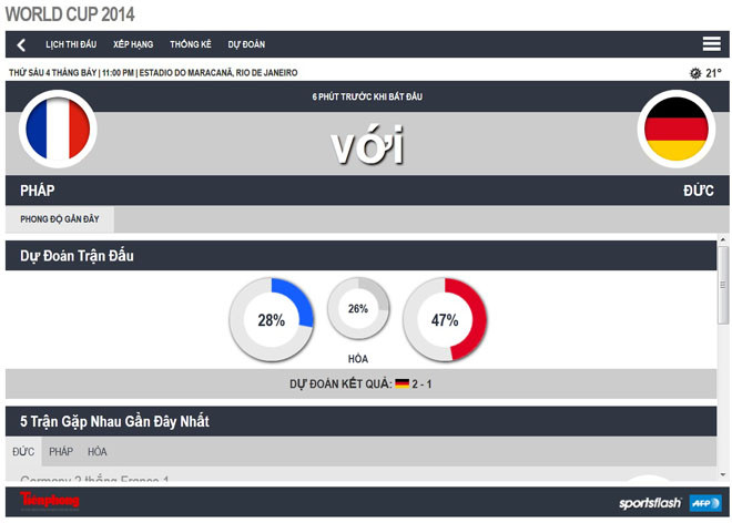 Pháp – Đức (0-1): Gà mà không gáy thì... về ảnh 17