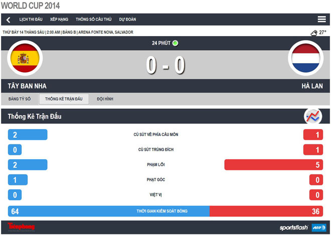 Tây Ban Nha - Hà Lan (1-5): Lốc da cam quá dữ dội ảnh 11