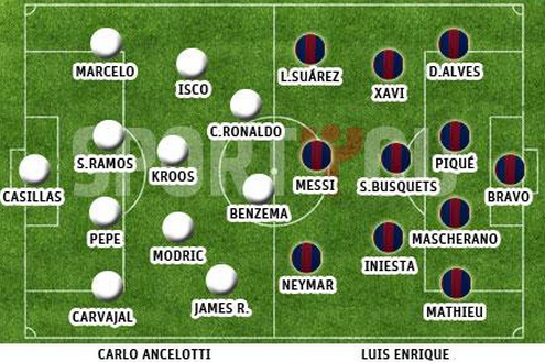 Real Madrid vs Barcelona (3-1): Khúc khải hoàn màu trắng ảnh 11